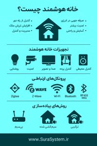 خانه هوشمند چیست 